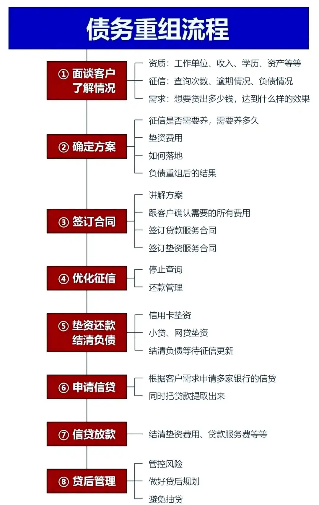 在沾化，中小企业也可以债务重组吗？